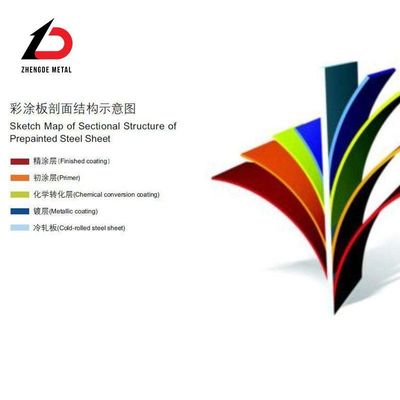 Revestimento de zinco de cor Ral personalizado laminado a frio galvanizado PPGI PPGL bobina de aço 10mm-3000mm Largura para mercados nacionais